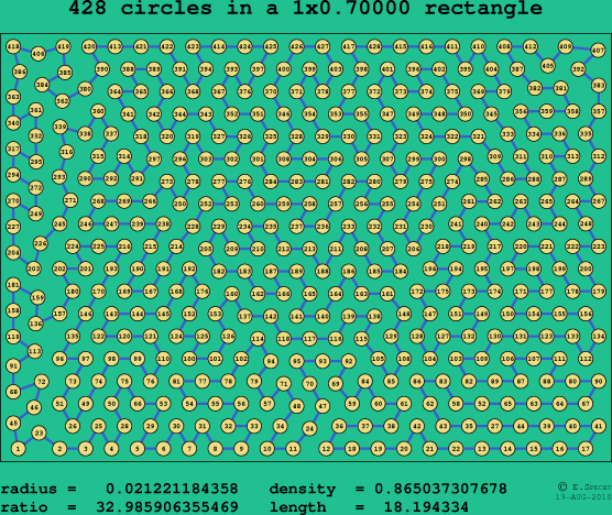 428 circles in a rectangle