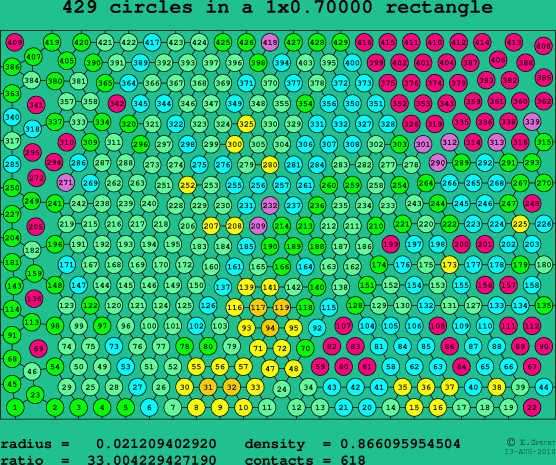 429 circles in a rectangle