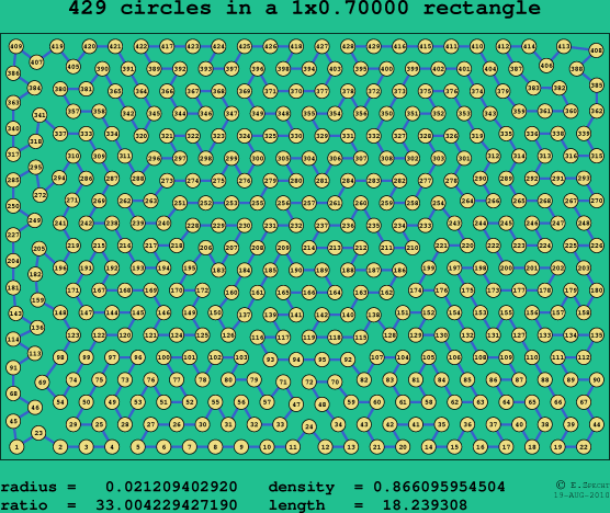 429 circles in a rectangle
