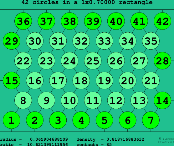42 circles in a rectangle