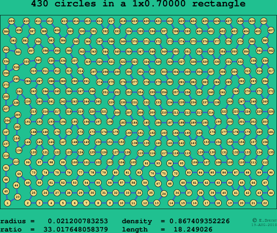 430 circles in a rectangle
