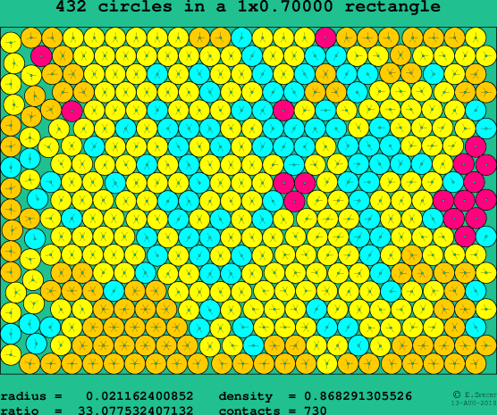 432 circles in a rectangle
