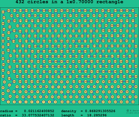 432 circles in a rectangle