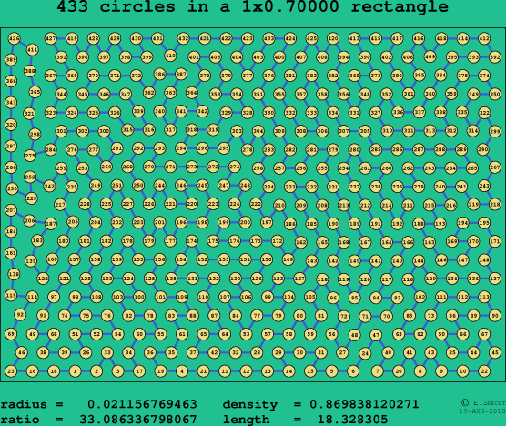 433 circles in a rectangle