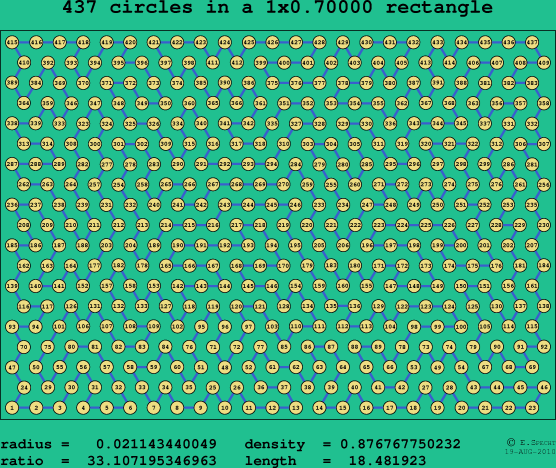437 circles in a rectangle