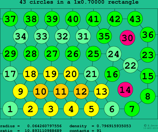 43 circles in a rectangle