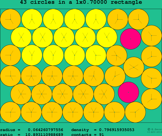 43 circles in a rectangle