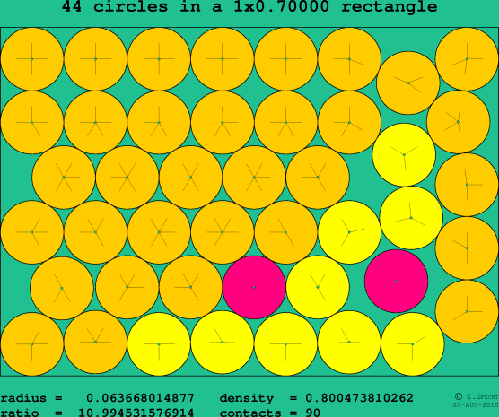 44 circles in a rectangle
