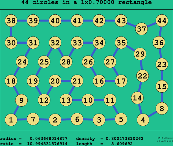 44 circles in a rectangle