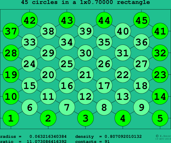 45 circles in a rectangle