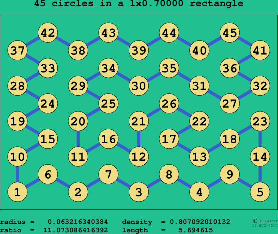 45 circles in a rectangle