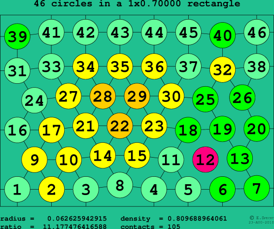 46 circles in a rectangle