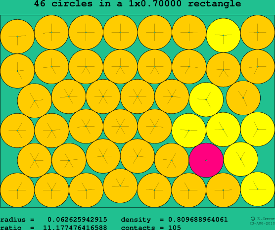 46 circles in a rectangle