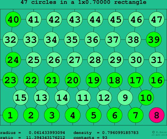 47 circles in a rectangle