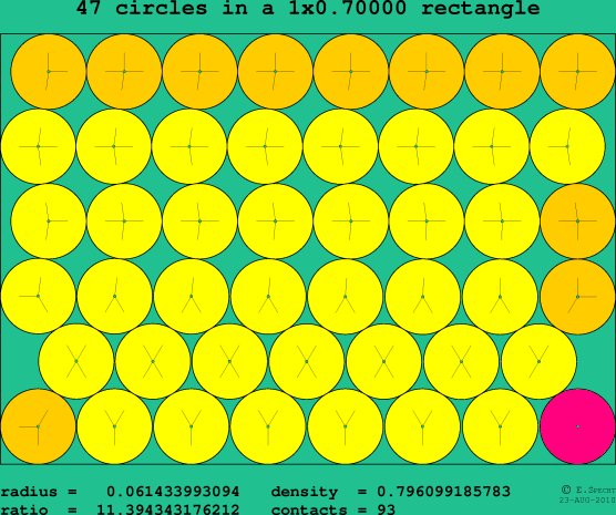 47 circles in a rectangle