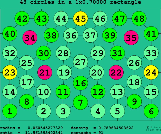 48 circles in a rectangle
