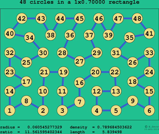 48 circles in a rectangle