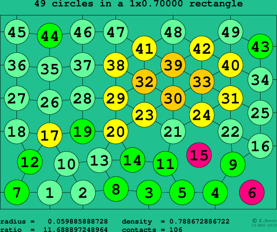 49 circles in a rectangle