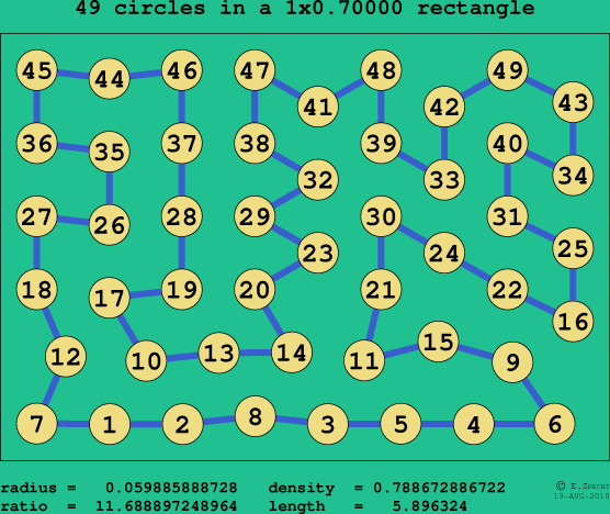 49 circles in a rectangle
