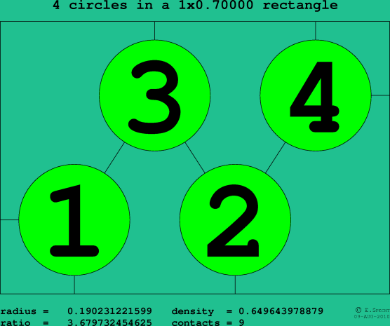 4 circles in a rectangle