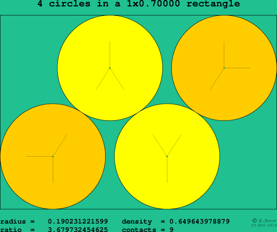4 circles in a rectangle