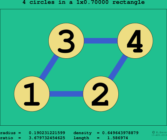 4 circles in a rectangle
