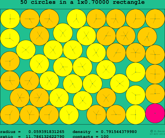 50 circles in a rectangle