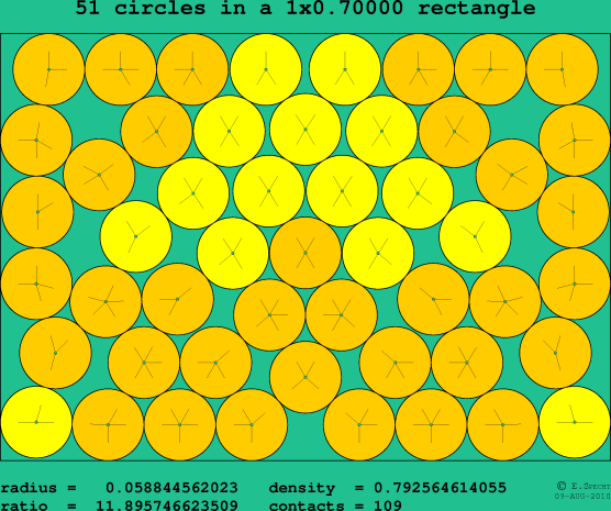 51 circles in a rectangle