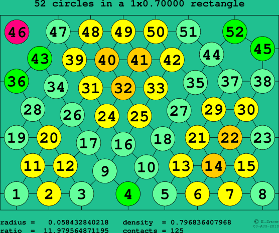 52 circles in a rectangle