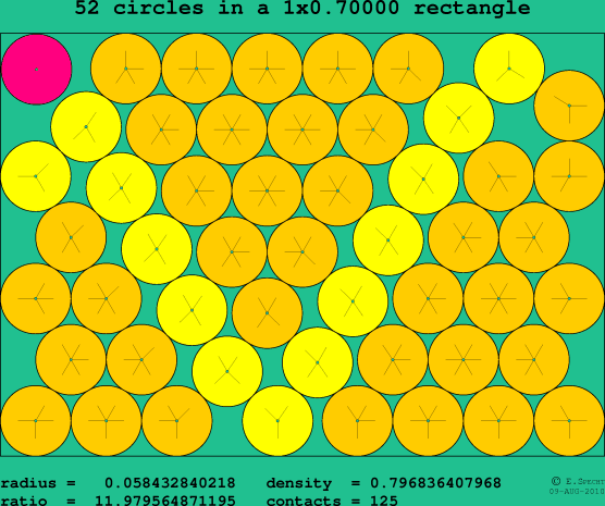 52 circles in a rectangle