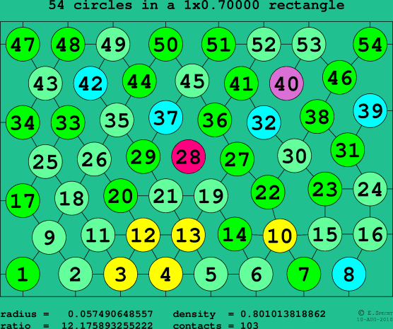 54 circles in a rectangle