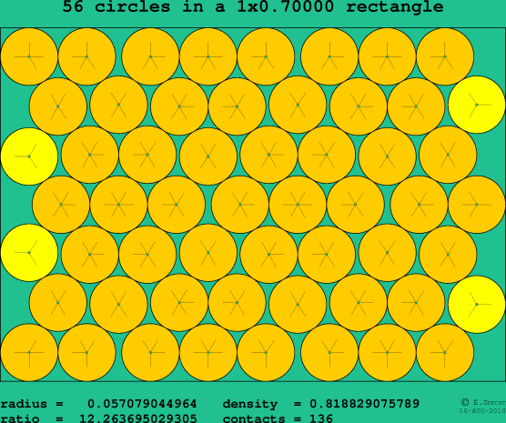 56 circles in a rectangle