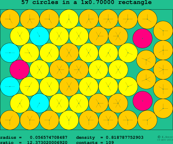 57 circles in a rectangle