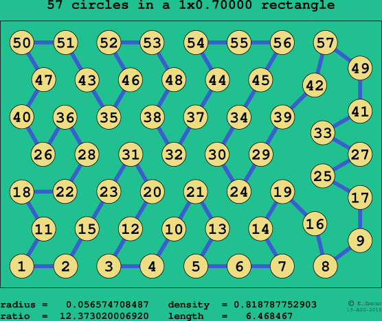 57 circles in a rectangle