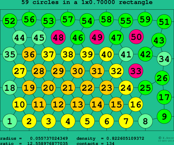 59 circles in a rectangle