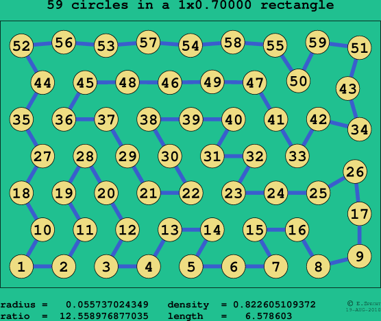 59 circles in a rectangle