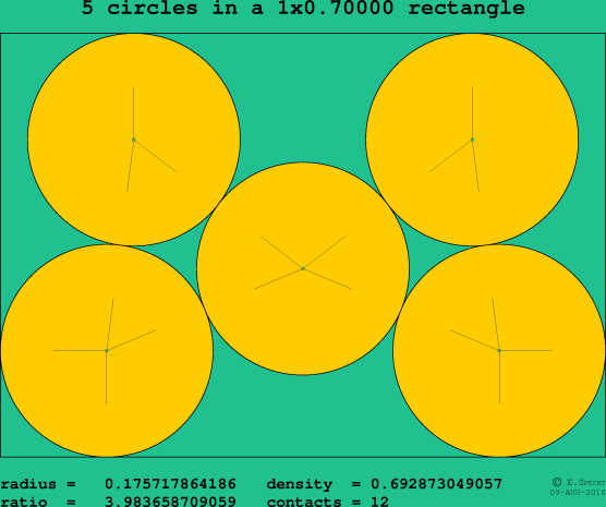 5 circles in a rectangle