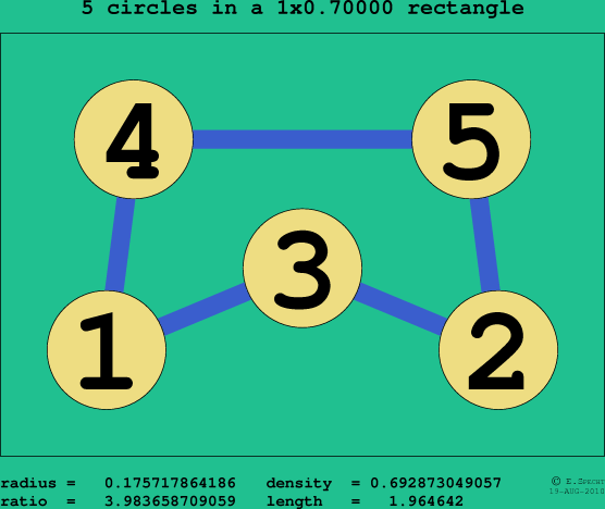 5 circles in a rectangle