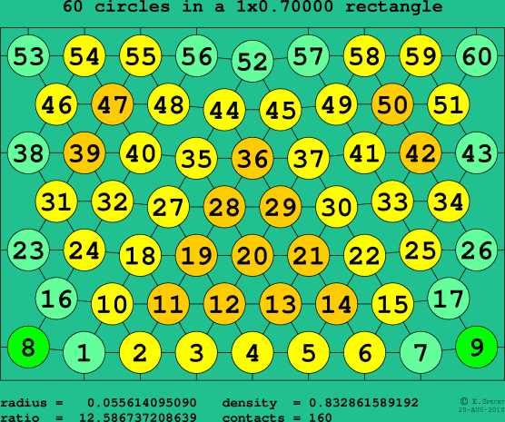 60 circles in a rectangle
