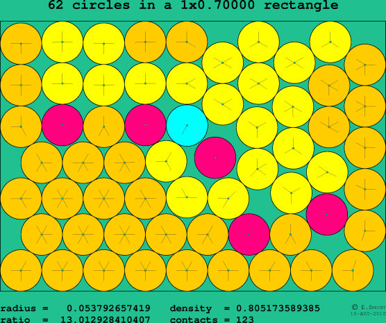 62 circles in a rectangle