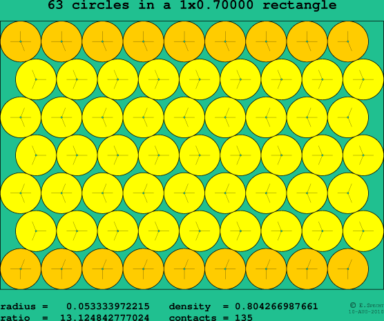 63 circles in a rectangle