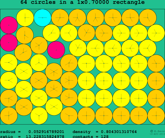 64 circles in a rectangle