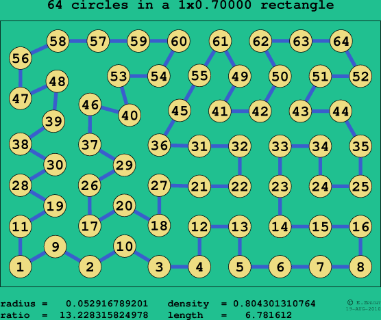 64 circles in a rectangle