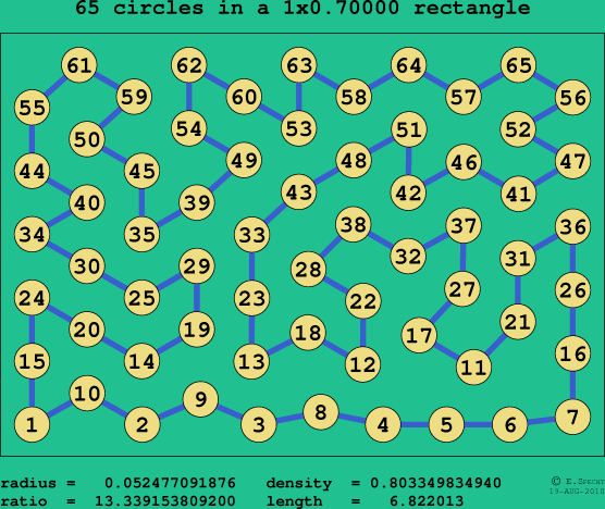65 circles in a rectangle