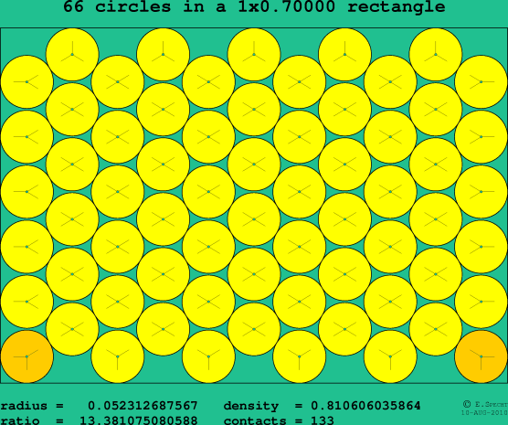 66 circles in a rectangle