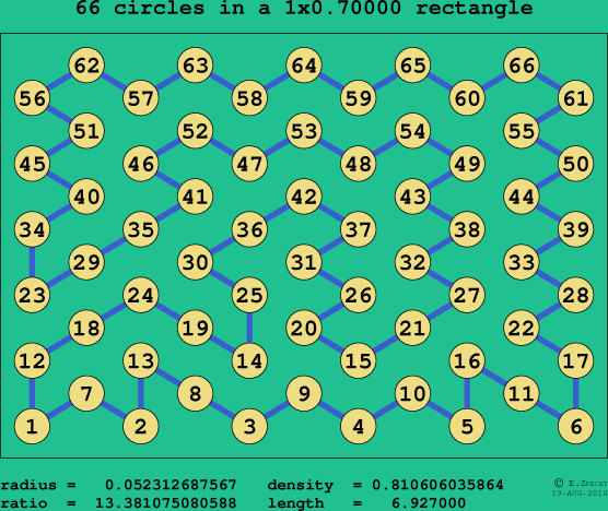 66 circles in a rectangle