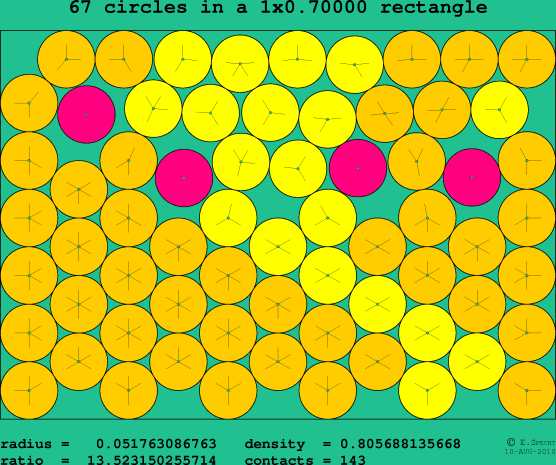 67 circles in a rectangle