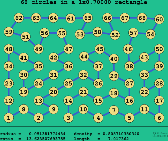 68 circles in a rectangle