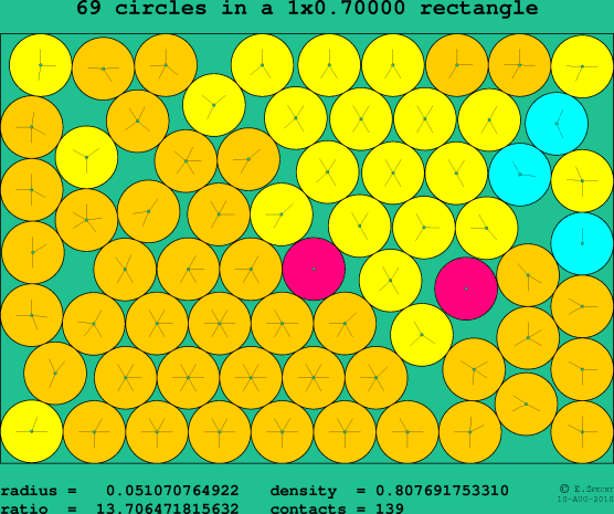 69 circles in a rectangle