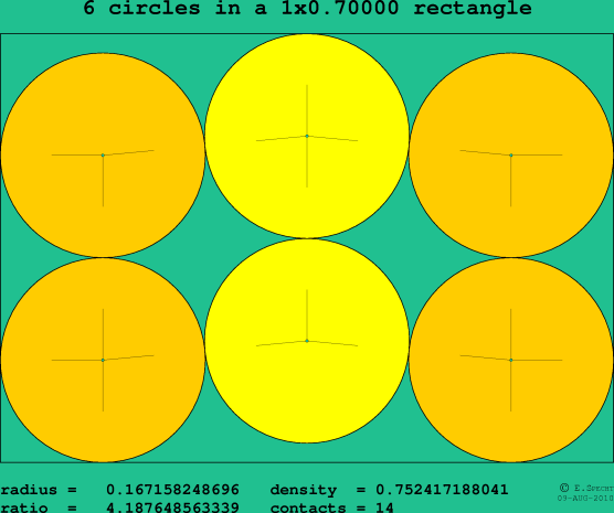 6 circles in a rectangle